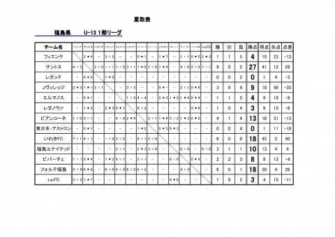 福島県U-13リーグ星取表1111_1