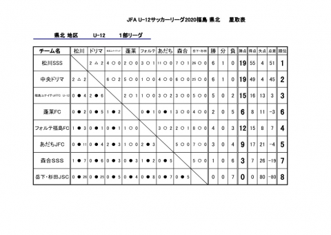 2020 県北１部リーグ 星取表 最終_1