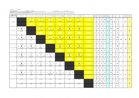 20.福島県U-15リーグ最終星取表B_1