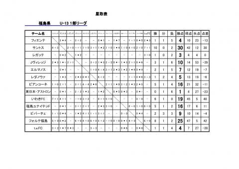 福島県U-13リーグ星取表1208_1